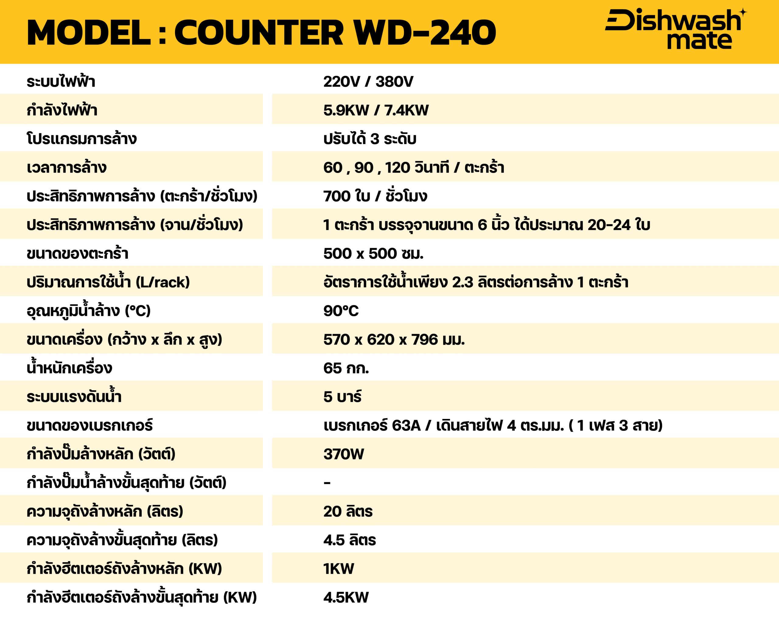 เครื่องล้างจานอัตโนมัติ COUNTER ODEL : WD-240