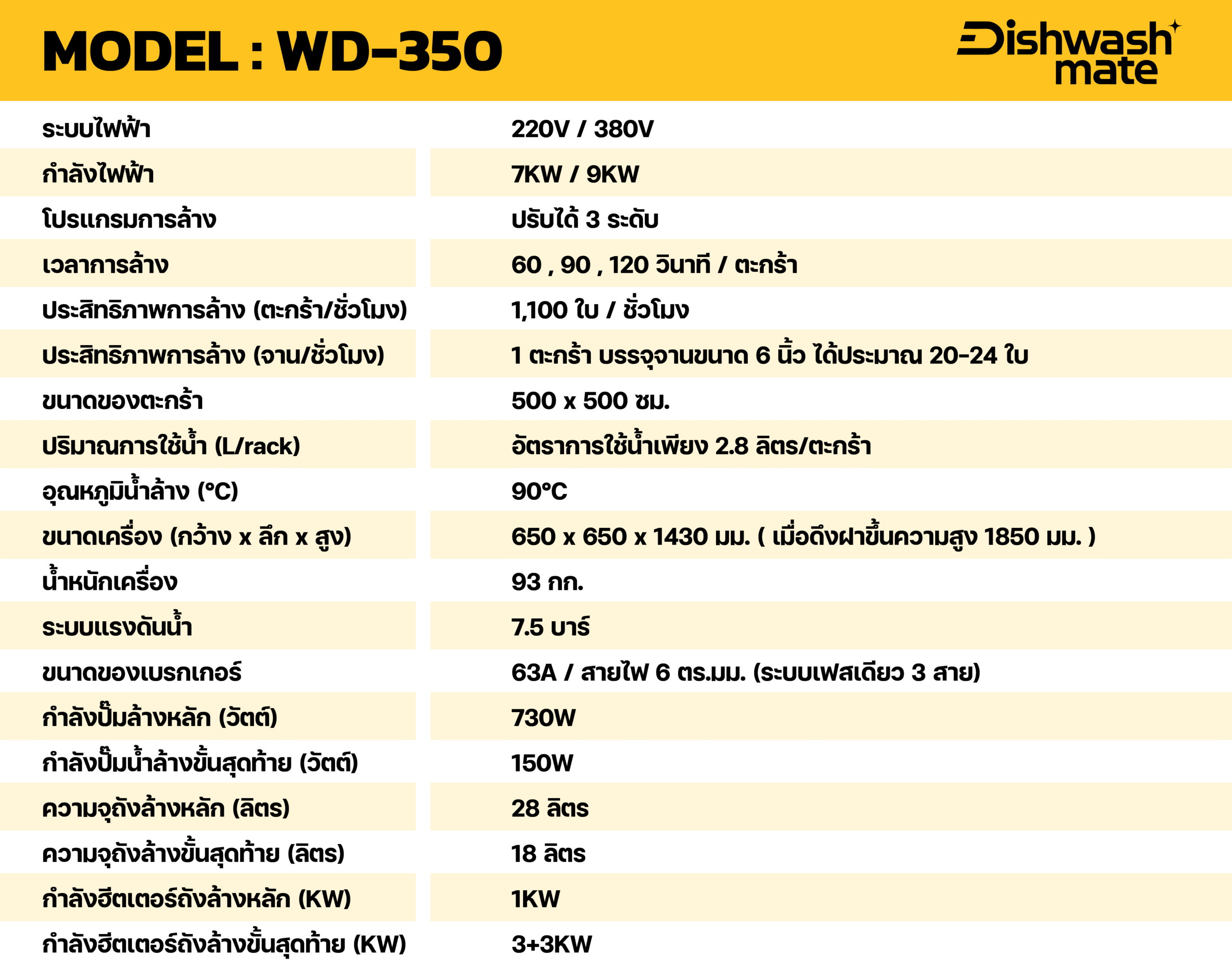 เครื่องล้างจานอัตโนมัติ WD350